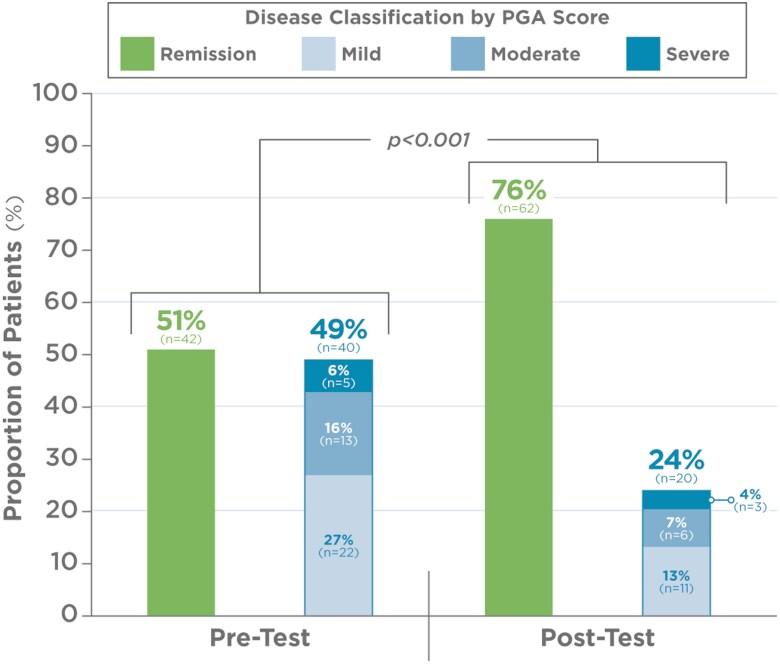 https://cdn.ncbi.nlm.nih.gov/pmc/blobs/e09e/12305531/262506986a7e/otaf044_fig1.jpg