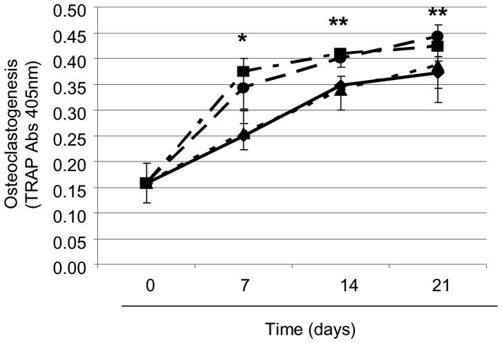 https://cdn.ncbi.nlm.nih.gov/pmc/blobs/e09f/3394727/d8341e11ecd1/pone.0040586.g005.jpg