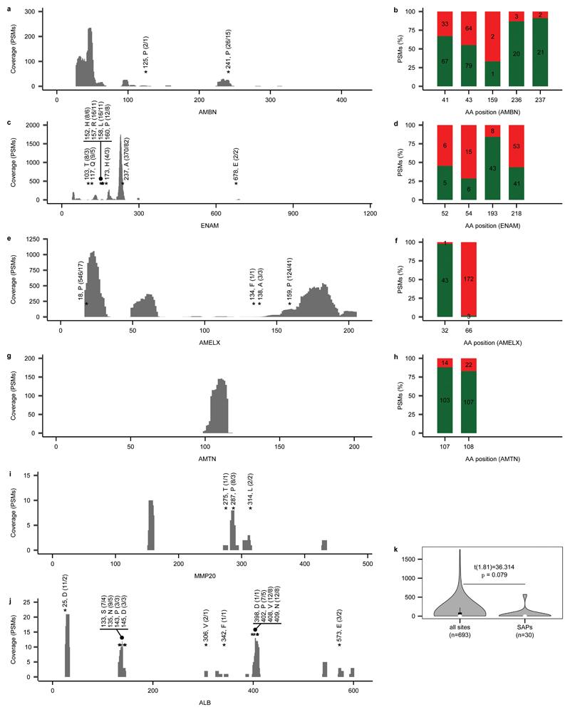 https://cdn.ncbi.nlm.nih.gov/pmc/blobs/e0a2/6894936/8145f7f4410b/EMS84015-f006.jpg