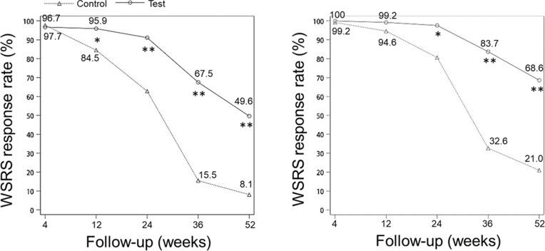 https://cdn.ncbi.nlm.nih.gov/pmc/blobs/e0a5/11244637/d7bc127518b1/CCID-17-1621-g0002.jpg