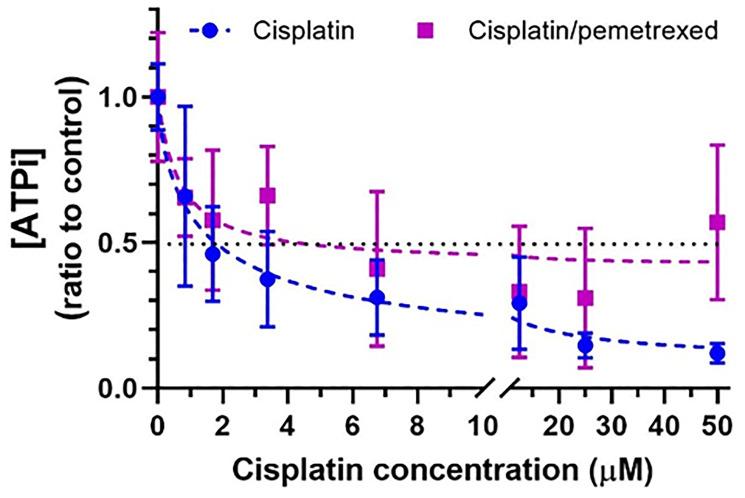 https://cdn.ncbi.nlm.nih.gov/pmc/blobs/e0a5/8629400/f1bda33efd72/oncotarget-12-2375-g006.jpg