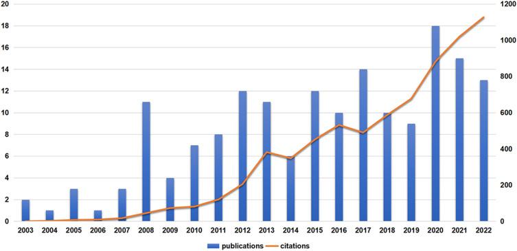 https://cdn.ncbi.nlm.nih.gov/pmc/blobs/e0a6/10860586/7db52d4a411e/JPR-17-559-g0001.jpg