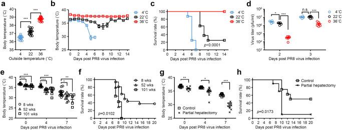 https://cdn.ncbi.nlm.nih.gov/pmc/blobs/e0a8/10313692/ecabadd26283/41467_2023_39569_Fig1_HTML.jpg