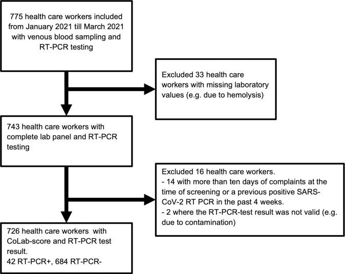 https://cdn.ncbi.nlm.nih.gov/pmc/blobs/e0a8/9239486/824a39e976f7/pone.0270548.g001.jpg
