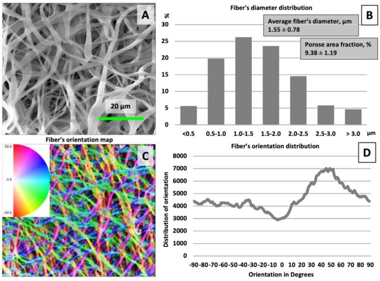 https://cdn.ncbi.nlm.nih.gov/pmc/blobs/e0a9/11207988/7dff8f5013e6/polymers-16-01729-g001.jpg
