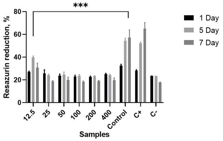https://cdn.ncbi.nlm.nih.gov/pmc/blobs/e0a9/11207988/93eb2b506c9b/polymers-16-01729-g008.jpg