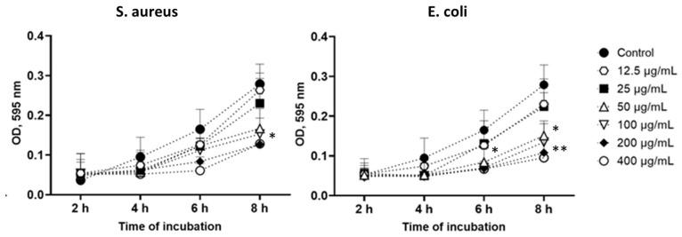 https://cdn.ncbi.nlm.nih.gov/pmc/blobs/e0a9/11207988/94e58e6414ed/polymers-16-01729-g010.jpg
