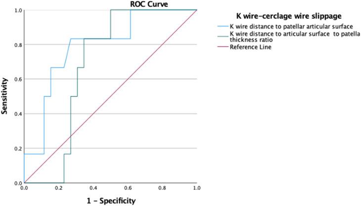 https://cdn.ncbi.nlm.nih.gov/pmc/blobs/e0a9/12278479/5772d23f782e/13018_2025_6087_Fig2_HTML.jpg