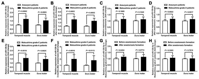 https://cdn.ncbi.nlm.nih.gov/pmc/blobs/e0aa/7377842/0c8ec89e0cdc/aging-12-103431-g001.jpg