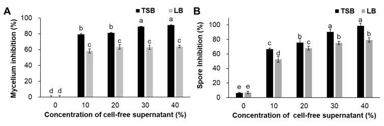 https://cdn.ncbi.nlm.nih.gov/pmc/blobs/e0aa/9102045/d4cf4515504d/plants-11-01267-g003.jpg