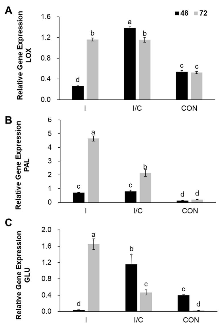 https://cdn.ncbi.nlm.nih.gov/pmc/blobs/e0aa/9102045/e4650badda13/plants-11-01267-g007.jpg