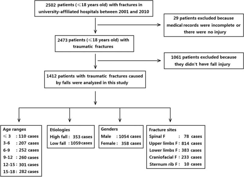 https://cdn.ncbi.nlm.nih.gov/pmc/blobs/e0ab/5604637/ce51bed740c2/medi-96-e7879-g001.jpg