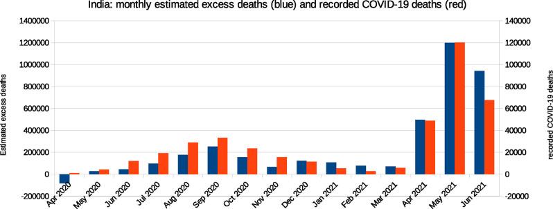 https://cdn.ncbi.nlm.nih.gov/pmc/blobs/e0af/10021303/6380fcd5237c/pgph.0000803.g003.jpg