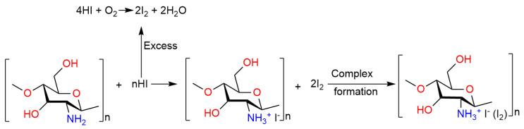 https://cdn.ncbi.nlm.nih.gov/pmc/blobs/e0b0/11644625/97ea08ef5148/polymers-16-03247-g003.jpg
