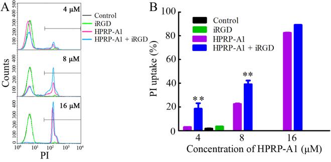 https://cdn.ncbi.nlm.nih.gov/pmc/blobs/e0b0/5797073/f71c1ddb89fe/41598_2018_20715_Fig4_HTML.jpg