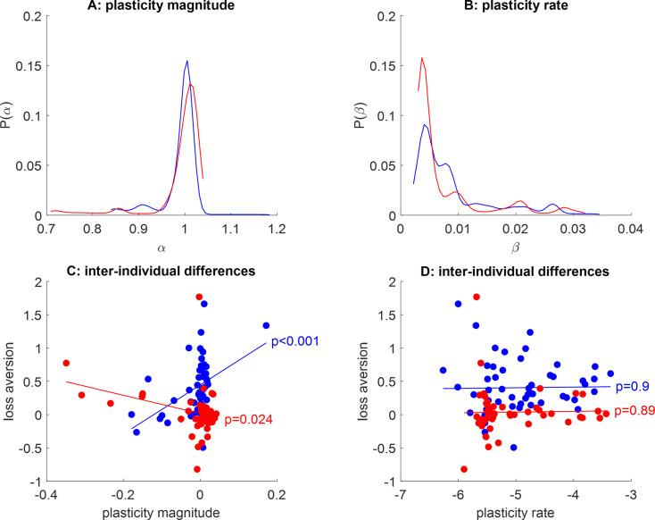 https://cdn.ncbi.nlm.nih.gov/pmc/blobs/e0b2/11627503/724d5bb383bf/elife-80979-fig8-figsupp2.jpg