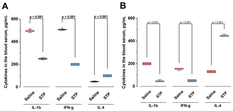 https://cdn.ncbi.nlm.nih.gov/pmc/blobs/e0b4/12030385/77e81b776092/pharmaceuticals-18-00502-g003.jpg