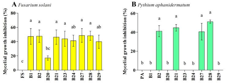 https://cdn.ncbi.nlm.nih.gov/pmc/blobs/e0b5/10674396/59558a29ef44/pathogens-12-01275-g004.jpg
