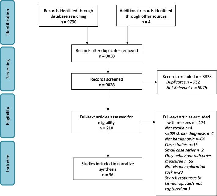 https://cdn.ncbi.nlm.nih.gov/pmc/blobs/e0b6/8004433/b020ecf93844/13643_2021_1634_Fig1_HTML.jpg