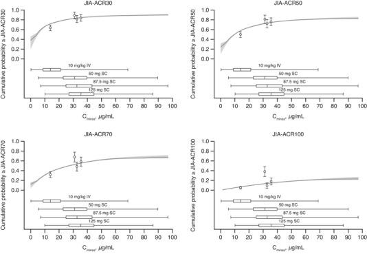 https://cdn.ncbi.nlm.nih.gov/pmc/blobs/e0b6/8048692/6ec91097dabe/JCPH-61-688-g001.jpg