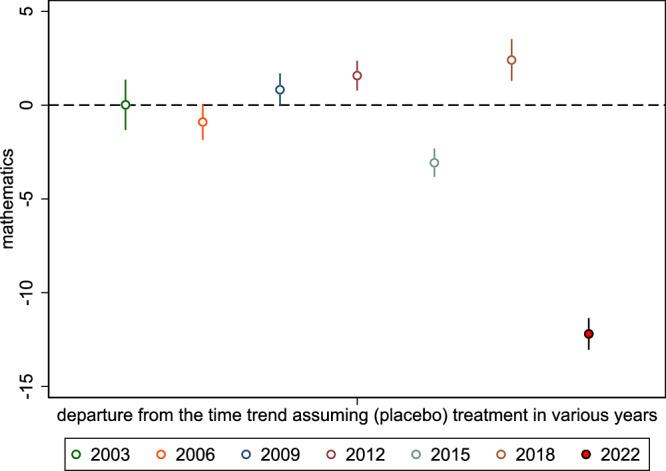https://cdn.ncbi.nlm.nih.gov/pmc/blobs/e0b7/11754741/b8332c5092cb/41539_2025_297_Fig2_HTML.jpg