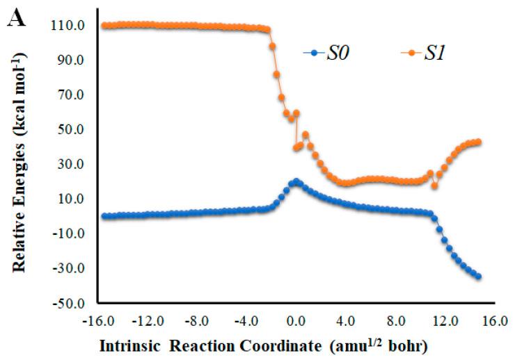 https://cdn.ncbi.nlm.nih.gov/pmc/blobs/e0b8/9228516/08930791a64f/molecules-27-03861-g002a.jpg