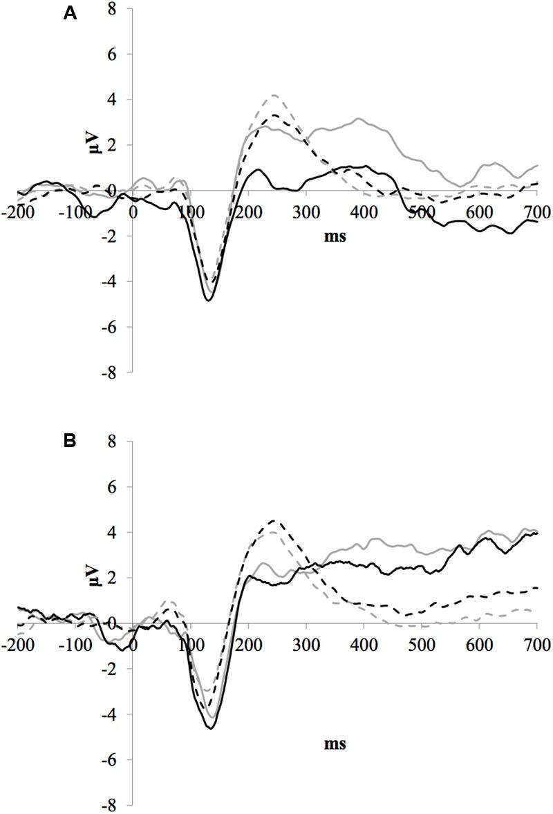 https://cdn.ncbi.nlm.nih.gov/pmc/blobs/e0bf/5632656/4388256cac7d/fnagi-09-00322-g002.jpg