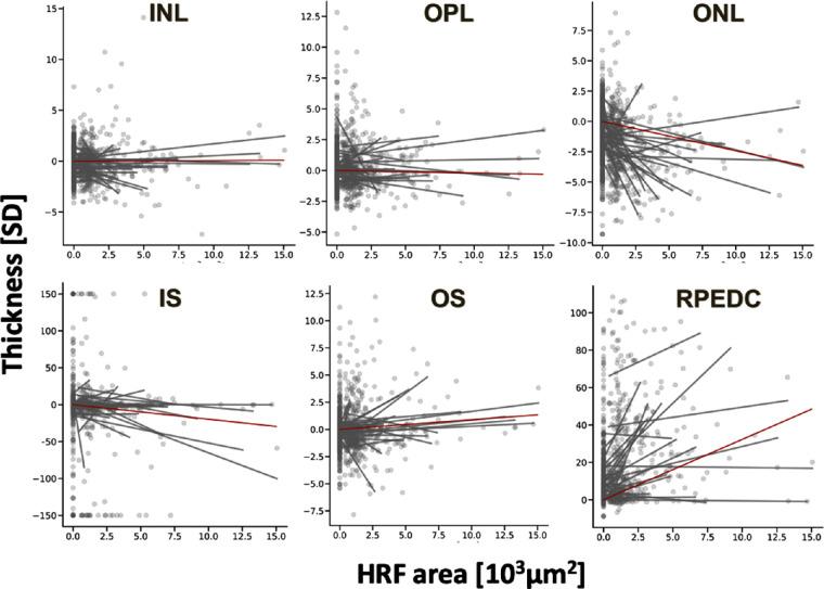 https://cdn.ncbi.nlm.nih.gov/pmc/blobs/e0bf/9896840/1203eb098ea5/iovs-64-1-20-f003.jpg