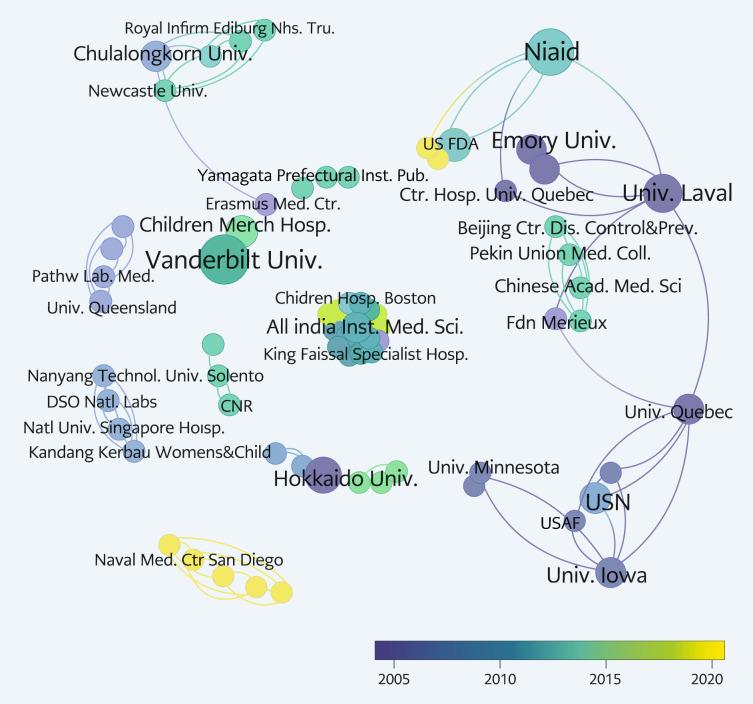 https://cdn.ncbi.nlm.nih.gov/pmc/blobs/e0c1/10986691/20caac4b12bc/IDCM-5-4-250_Figure4b.jpg