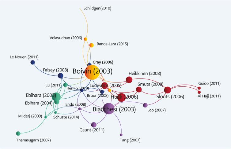 https://cdn.ncbi.nlm.nih.gov/pmc/blobs/e0c1/10986691/cc6ae195c136/IDCM-5-4-250_Figure2a.jpg