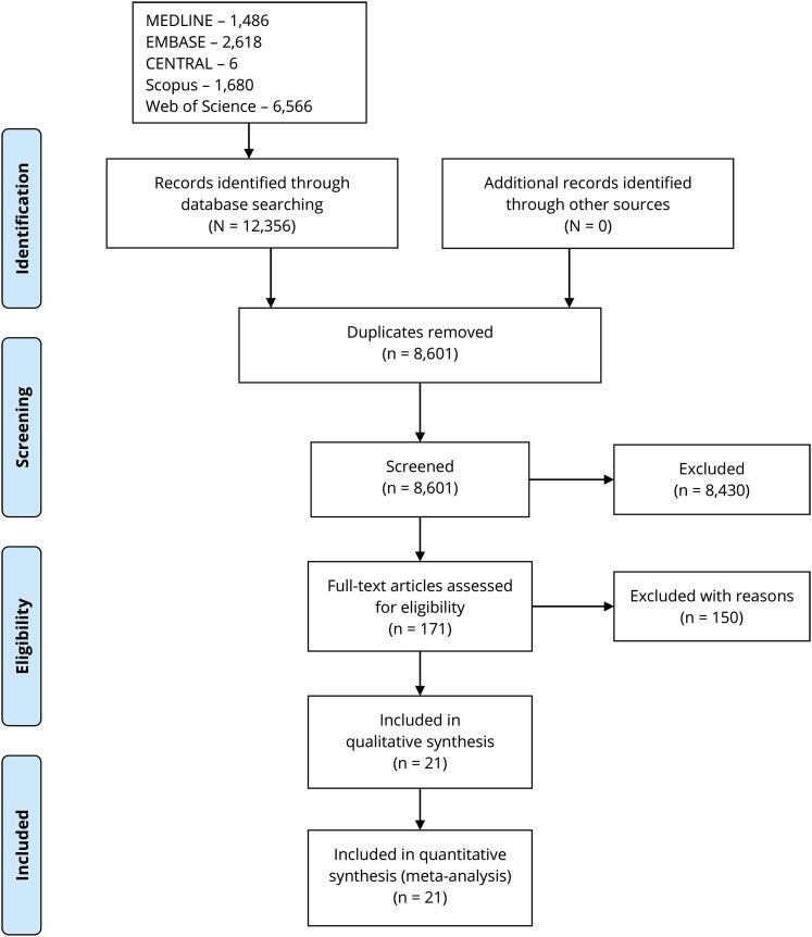 https://cdn.ncbi.nlm.nih.gov/pmc/blobs/e0c2/6659349/84febe84359c/NG2018009597f1.jpg