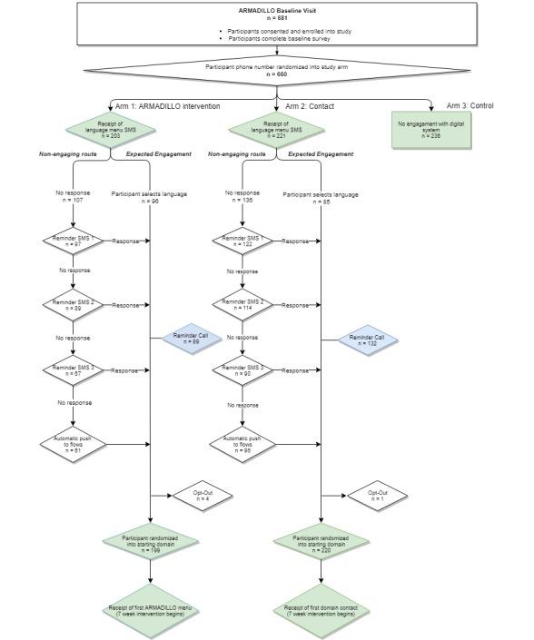 https://cdn.ncbi.nlm.nih.gov/pmc/blobs/e0c7/6789427/7462a4dd1903/mhealth_v7i9e13005_fig2.jpg