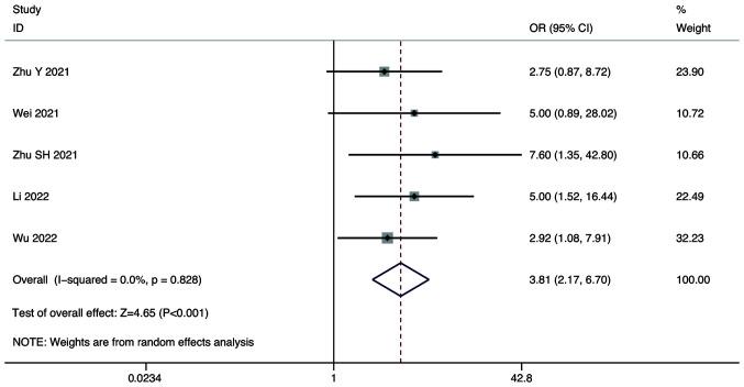 https://cdn.ncbi.nlm.nih.gov/pmc/blobs/e0ca/11129543/08c5734b8a70/ol-28-01-14445-g02.jpg