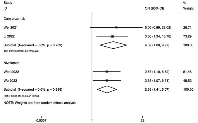 https://cdn.ncbi.nlm.nih.gov/pmc/blobs/e0ca/11129543/5d31c8da69de/ol-28-01-14445-g09.jpg