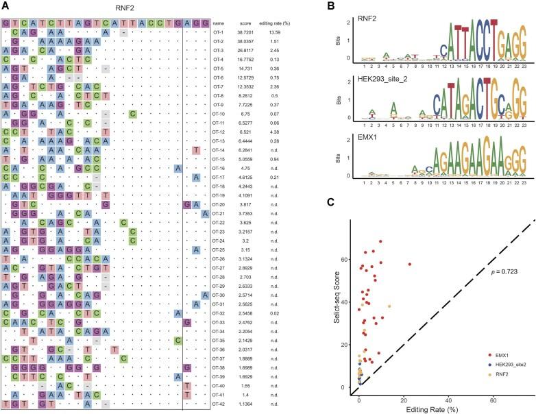 https://cdn.ncbi.nlm.nih.gov/pmc/blobs/e0cb/11983105/d81a4ed959c7/gkaf281fig2.jpg