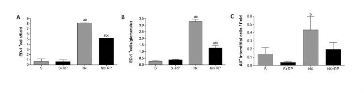 https://cdn.ncbi.nlm.nih.gov/pmc/blobs/e0cb/4301812/3765d732fab5/pone.0116535.g005.jpg