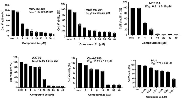 https://cdn.ncbi.nlm.nih.gov/pmc/blobs/e0cb/6151825/874febe9d66b/molecules-22-01559-g006.jpg