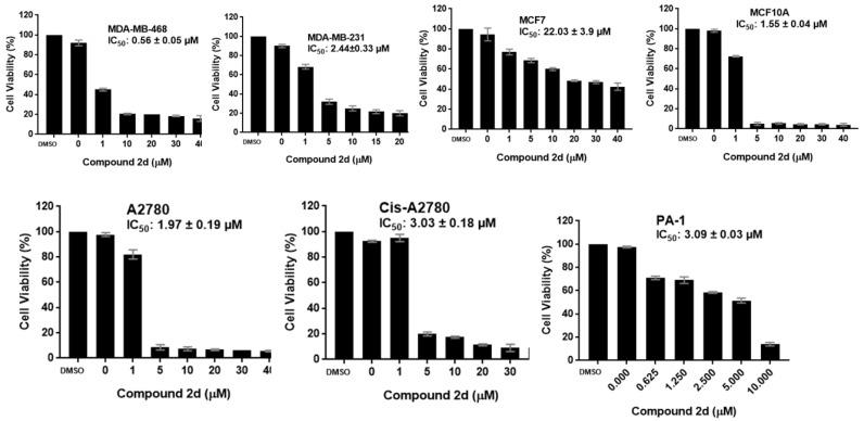 https://cdn.ncbi.nlm.nih.gov/pmc/blobs/e0cb/6151825/d9f8d8b570f3/molecules-22-01559-g007.jpg
