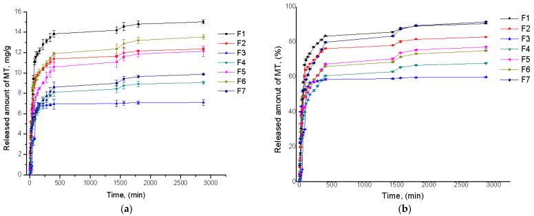 https://cdn.ncbi.nlm.nih.gov/pmc/blobs/e0cb/8703298/01788f6469c8/polymers-13-04461-g004.jpg