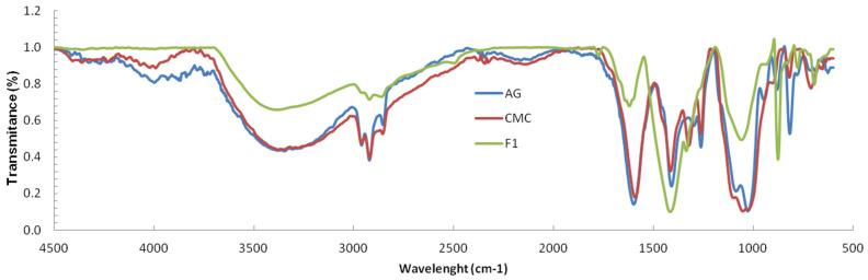 https://cdn.ncbi.nlm.nih.gov/pmc/blobs/e0cb/8703298/be882dc0e2ad/polymers-13-04461-g001.jpg