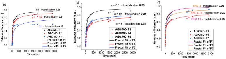 https://cdn.ncbi.nlm.nih.gov/pmc/blobs/e0cb/8703298/e0062fd132f2/polymers-13-04461-g005.jpg