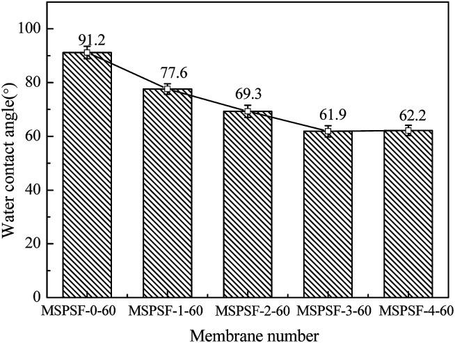 https://cdn.ncbi.nlm.nih.gov/pmc/blobs/e0cb/9070618/8d4553f5cf0a/c9ra05707b-f11.jpg