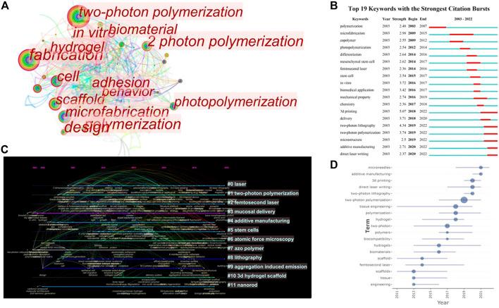 https://cdn.ncbi.nlm.nih.gov/pmc/blobs/e0cb/9561250/07e1c6a28ec5/fbioe-10-1030377-g007.jpg