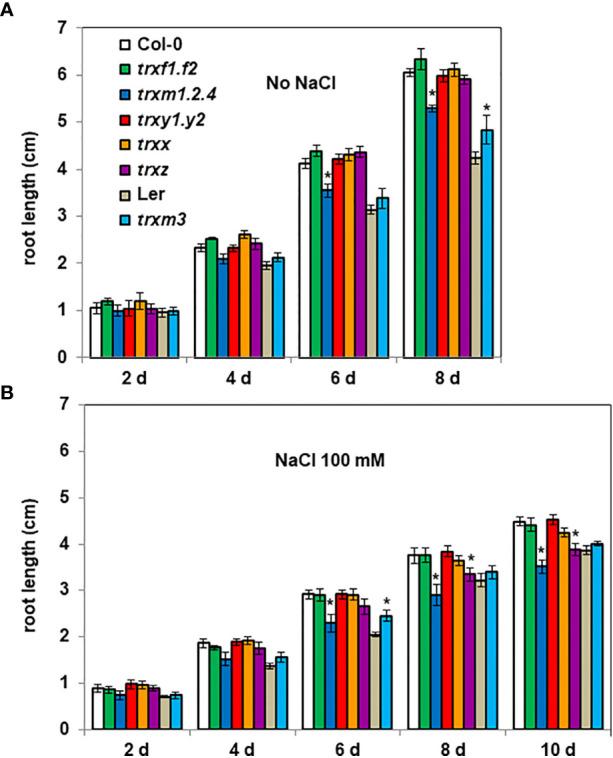 https://cdn.ncbi.nlm.nih.gov/pmc/blobs/e0ce/10274509/cdec8d8e8f71/fpls-14-1179112-g003.jpg