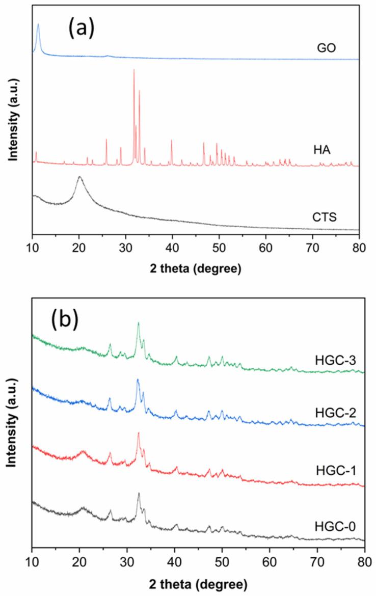 https://cdn.ncbi.nlm.nih.gov/pmc/blobs/e0ce/8538019/c01191ff373d/molecules-26-06127-g002.jpg