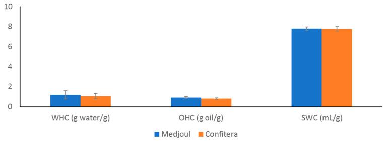 https://cdn.ncbi.nlm.nih.gov/pmc/blobs/e0d2/10379225/352edb00f41b/foods-12-02659-g002.jpg