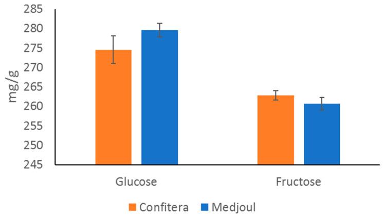 https://cdn.ncbi.nlm.nih.gov/pmc/blobs/e0d2/10379225/a49b36c39d54/foods-12-02659-g003.jpg