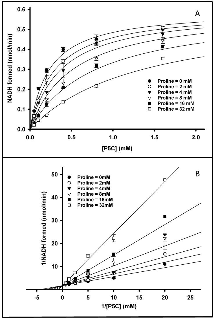 https://cdn.ncbi.nlm.nih.gov/pmc/blobs/e0d2/10537722/c50374c675f9/pathogens-12-01171-g004.jpg