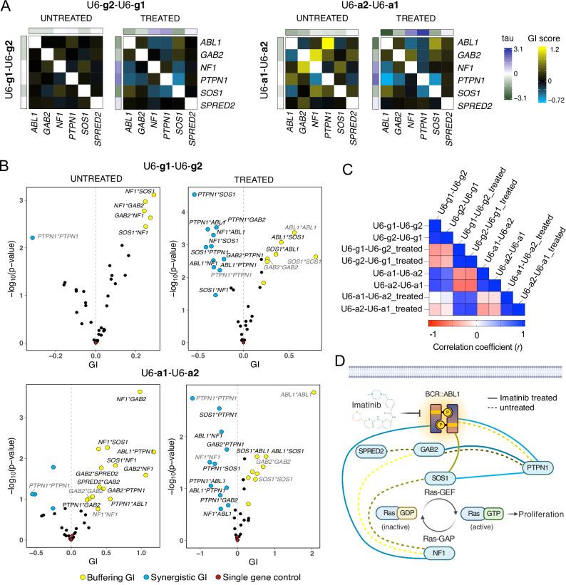 https://cdn.ncbi.nlm.nih.gov/pmc/blobs/e0d2/11828948/57b3434fc5ba/41467_2025_56747_Fig3_HTML.jpg