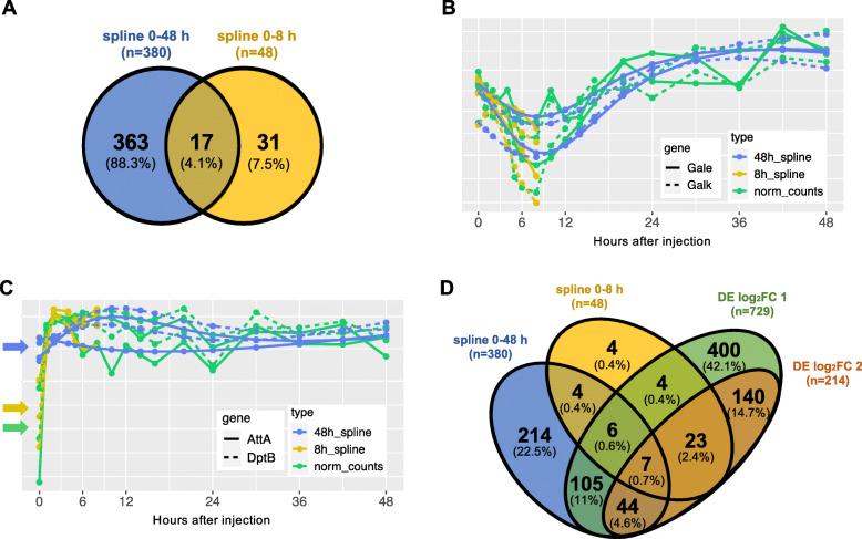 https://cdn.ncbi.nlm.nih.gov/pmc/blobs/e0d3/8074482/ae1c00c77807/12864_2021_7593_Fig2_HTML.jpg